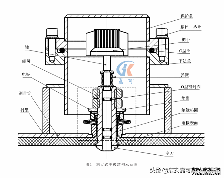 电磁流量计厂家告诉你，什么是刮刀式电极电磁流量计