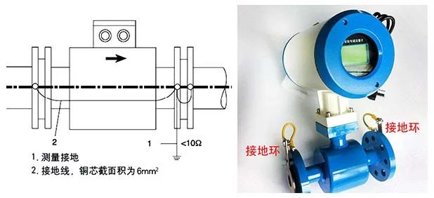 电磁流量计通用安装规范的六点具体要求包括哪(图2)