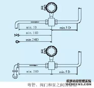 电磁流量计安装与维护一篇搞定！