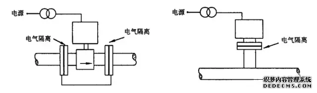 电磁流量计的安装要求如下