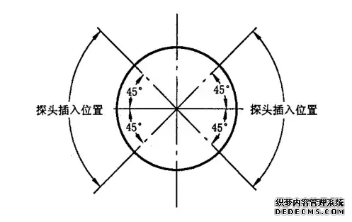 电磁流量计的安装要求如下