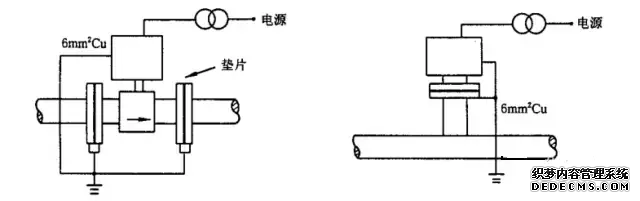 电磁流量计的安装要求如下