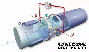 干货丨电磁流量计简易故障判别