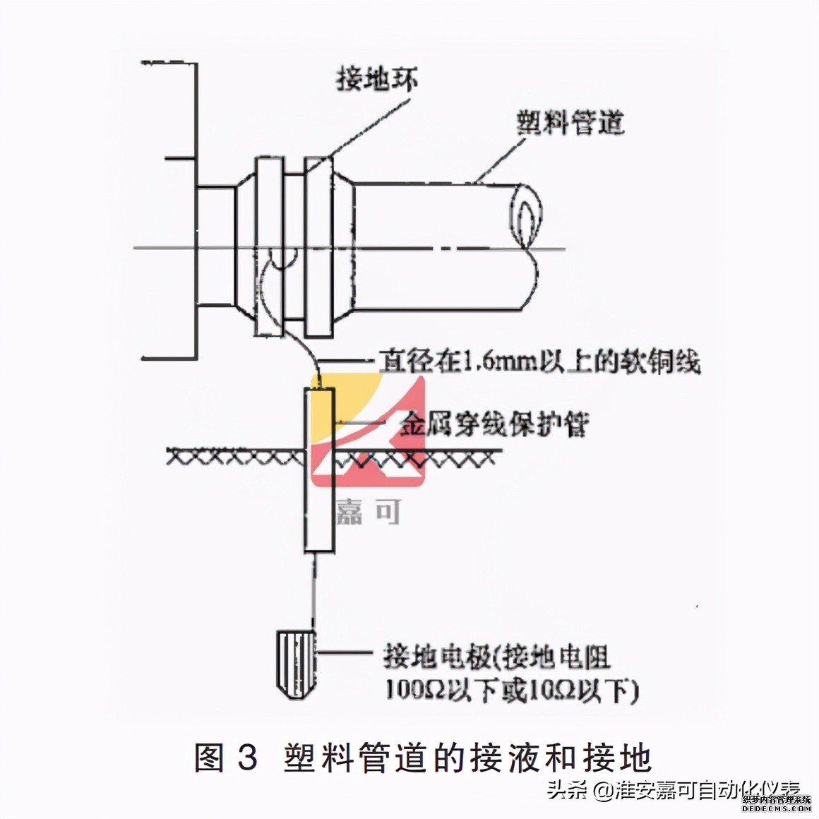 电磁流量计的前期安装、维护和接地