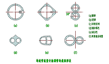 均速管流量计(图1)