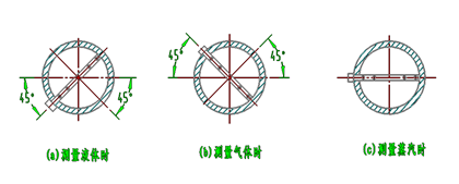 均速管流量计(图5)