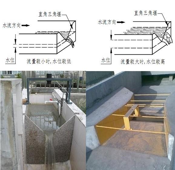 超声波明渠流量计(图1)