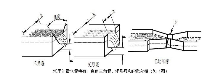 超声波明渠流量计(图3)