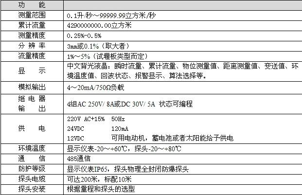 超声波明渠流量计(图4)