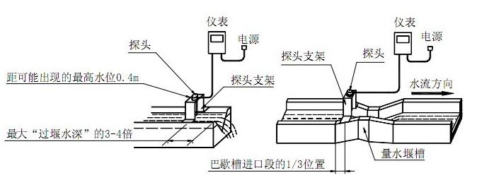 超声波明渠流量计(图5)