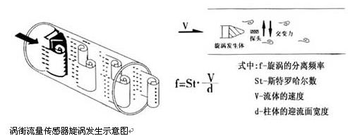 插入式涡街流量计(图1)