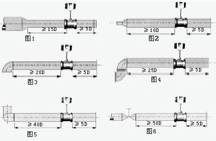 插入式涡街流量计(图5)