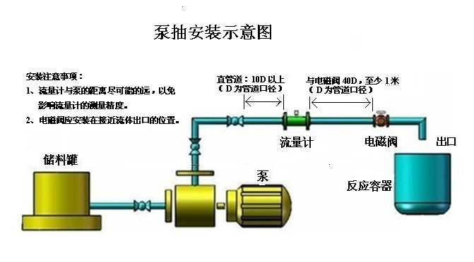 流量计定量控制仪(图1)