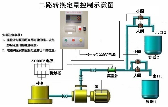 流量计定量控制仪(图2)