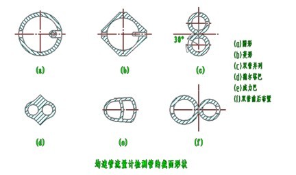 威力巴流量计(图3)