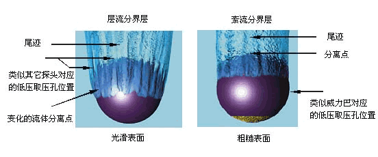 插入式威力巴流量计(图2)