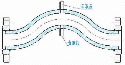 弯管流量计(图2)