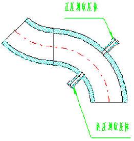 弯管流量计(图3)
