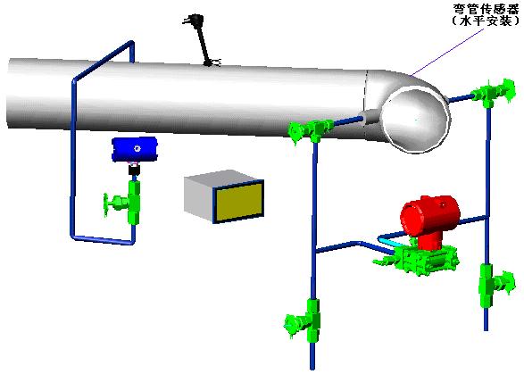 弯管流量计(图6)