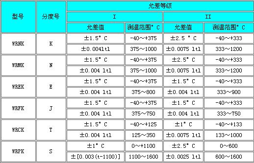 铠装热电偶(图1)