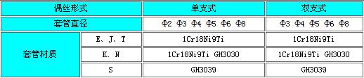 铠装热电偶(图2)