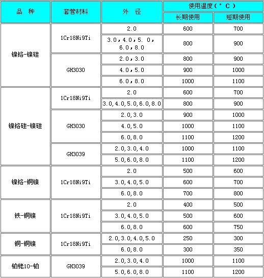 铠装热电偶(图3)