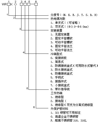 铠装热电偶(图5)