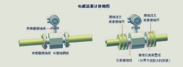 电磁流量计开机方法